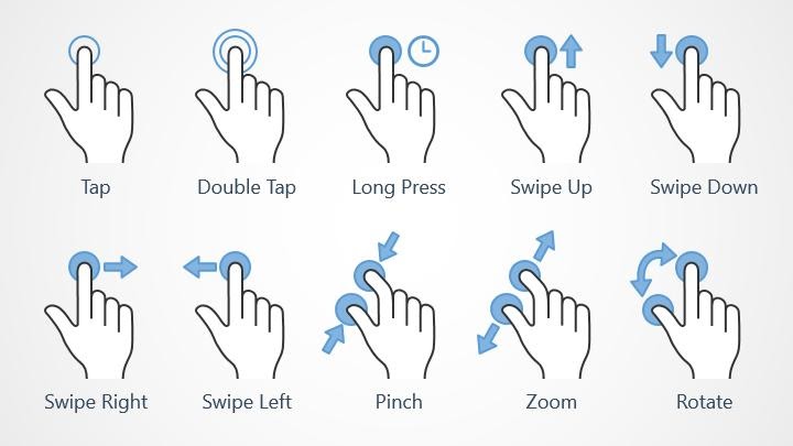 infographic depicting different mobile hand gestures